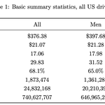 [이것좀봐줘] <b>우버</b>로 알아보는 남녀 소득 불균형의 이유