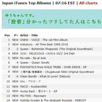 [댓글부탁해] 샤이니 <b>온유</b>, 일본 아이튠즈차트 1위.JPG