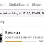 [EXO] KPM^ 인기상 투표 해외에서는 1등이래