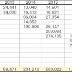 [방탄소년단] 가o 차트 기준 천만장달성