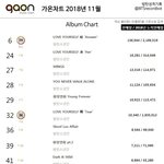 [방탄소년단] 11월 전앨범 <b>차트인</b> 봄????