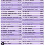 [모두드루와] 2018년 걸그룹 음반 판매 순위(<b>단일</b>