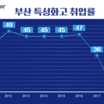 [댓글부탁해] 특성화고 <b>절때</b>가지마