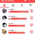 [EXO] 엑소 <b>최신</b> 팬덤 화력순위