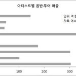 [댓글부탁해] 레벨이랑 엔시티 너무 심한거 아니냐 ㅋㅋ