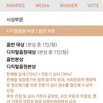 [방탄소년단] 골디 심사기준