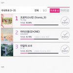 [모두드루와] 서가대 신인상 투표 <b>추이</b>