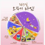 [댓글부탁해] <b>오뚜기</b> 저승행 식단표