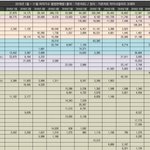 [모두드루와] 18년 1~11월 여돌음반 <b>총판</b>