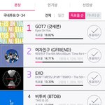 갓세븐 국내팬덤 <b>화력</b> ㄷㄷ.JPG