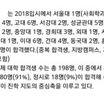 [댓글부탁해] <b>꼴통</b>곤지 판단해주라