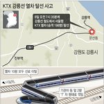 <b>KTX</b> 출발 5분만에 사고 승객들 비명 아수라장