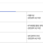 [<b>방탄소년단</b>] 어느 회사의 지원 우대 사항ㅋㅋㅋㅋ