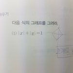 그래프 <b>모양</b>이 왜 이럼??