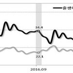 종카다 현키코 <b>인신공양</b> 3만명