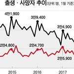 <b>온유</b> 1등시켜주세요~..