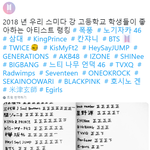2018년 <b>일본</b>의 한 고등학교에서 투표한 가장 좋아하는 <b>가수</b> 투표...