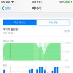 [댓글부탁해] 나 폰한시간좀 보셈 ㅋㅋㅋㅋㅋ