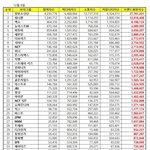 [모두드루와] 12월 남자 아이돌 브랜드<b>평판</b>