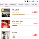 [드루와] 투표<b>종료</b> 2시간 남긴 마마 현상황