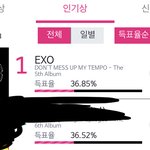 [EXO] 석아대 인기상 현재 상황인데ㅋㅋ 따이려고?