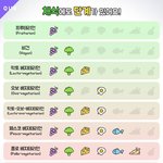 [댓글부탁해] <b>채식</b>주의자 등급표