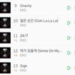 [EXO] 한달 넘었는데 아직도 수록곡 9~20위권이네