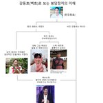 [뉴이스트] 재업)붕당정치 동호로 만들어봄