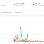 [댓글부탁해] 2000년대 <b>SM</b>남<b>돌</b> 최고 히트곡.JPG
