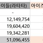 [모두드루와] 아이즈원이 신인상 받은이유.<b>jyp</b>