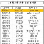 아이즈원 신<b>인상</b> 받을만 한데?
