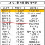 니네 <b>아이즈</b>원한테 개너무한거아니냐