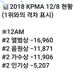 [방탄소년단] kpm.a 지는 이유와 <b>추후</b> 대책