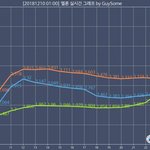 [모두드루와] 송민호 <b>음원</b> 사재기냐는 애들아