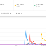 [댓글부탁해] 2010년대 보이그룹 히트곡 TOP5, 걸그룹 히트곡...