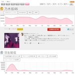 [댓글부탁해] 2018년 한국가수 일본 트위터 연간 트렌드 순위...
