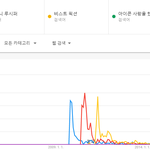 [댓글부탁해] 방탄 국내대중성 왤케 낮냐...??