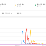 [댓글부탁해] 대중성은 2세대 남돌이 <b>정점</b>을 찍은거 같네요