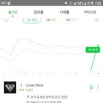 [EXO] 진입<b>자수</b>7만8천ㅠ