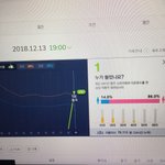 [EXO] <b>남성</b> 비율 얼마나 늘어날까