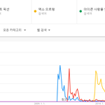 [댓글부탁해] 이런거 보면 확실히 <b>음원</b>순위로만 히트곡이라 판단하기...
