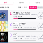 [댓글부탁해] 엑소 누르고 <b>서가</b>대 본상투표 1위중인 걸그룹.JPG
