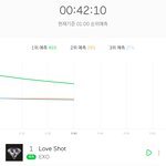 [EXO] <b>템포</b> 2위로 올라올듯