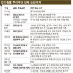 도표로 보는 한기총家 시조격, 장로교 창시자 칼빈