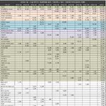 18년 1~11월 여돌음반 <b>총판</b>