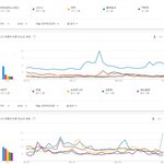 미국에서 가장 인기있는 K-<b>POP</b>가수 10팀.JPG