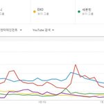2018년 일본 유튜브 한국가수 <b>검색</b> TOP5