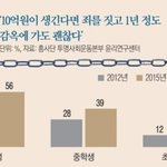 [모두드루와] <b>급식들</b>...10억원 가치