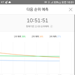 [EXO] 와 <b>템포</b> 그래프봨ㅋㅋㅋㅋㅋ