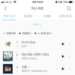[모두드루와] 와 지니 역대 <b>누적</b>1위가